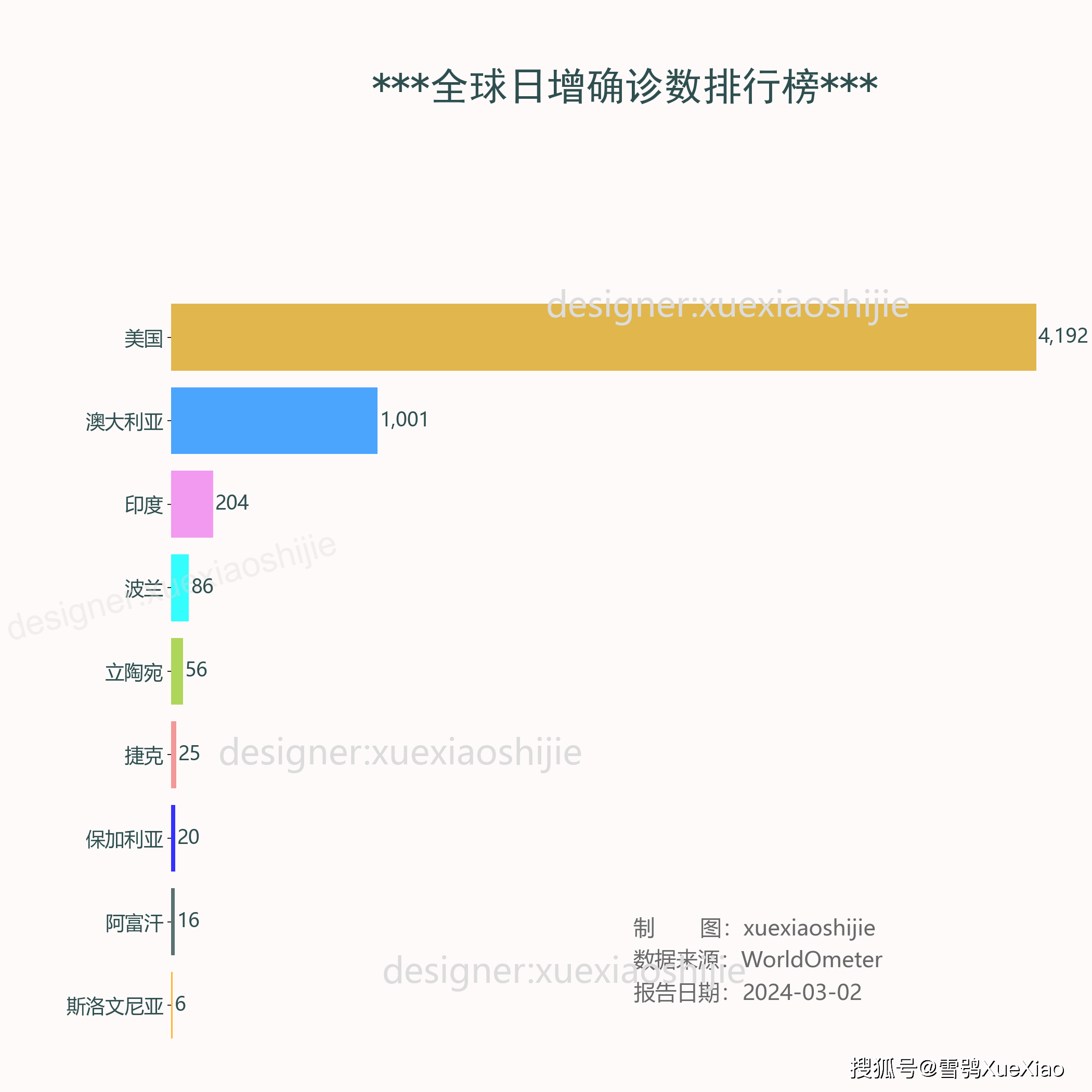 澳彩免费资料网址	